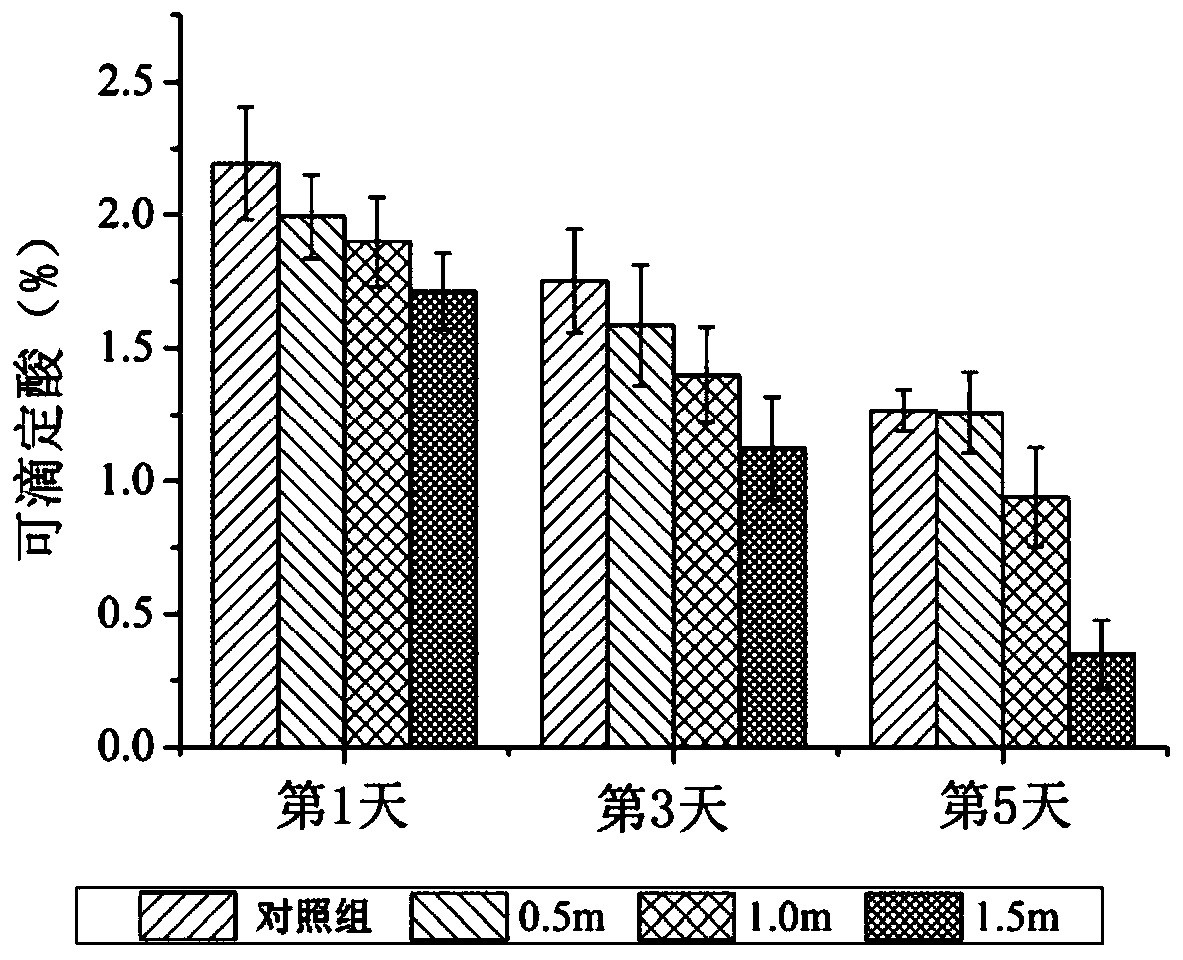 Prediction method of titratable acid content in mango after impact injury based on hyperspectral