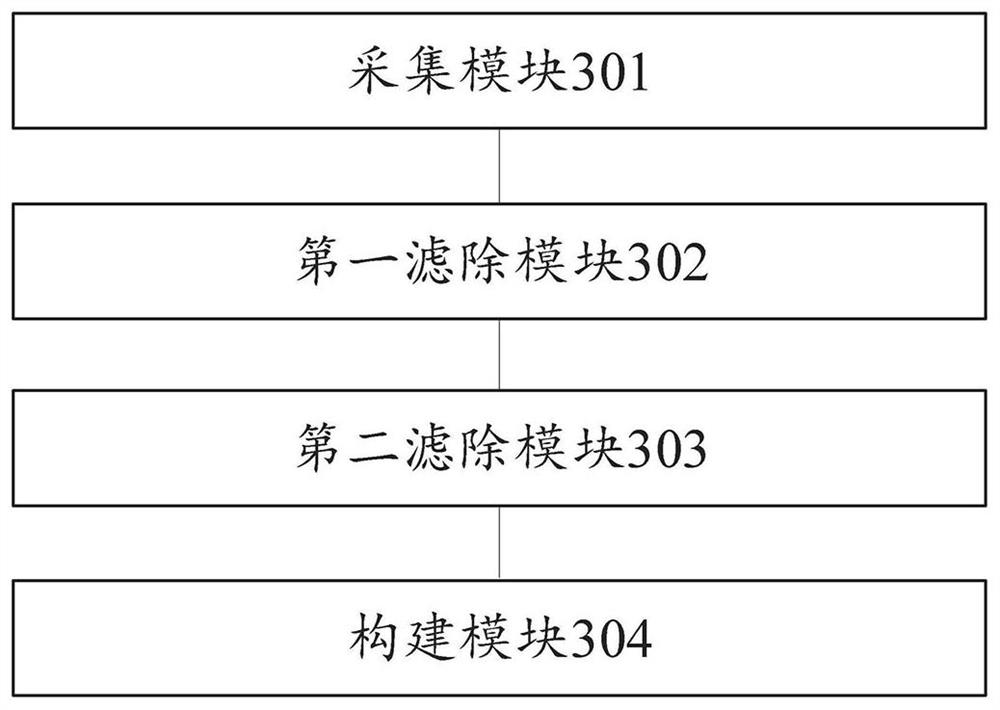 Point cloud map construction method and device and electronic equipment