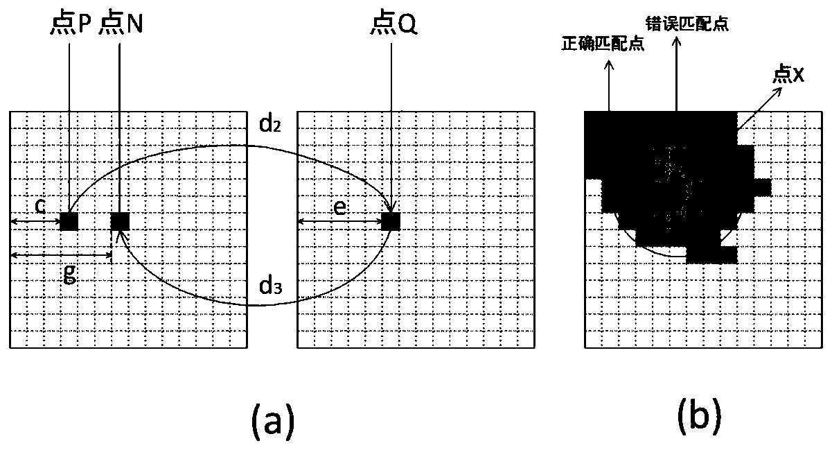 Semantic stereo reconstruction method of remote sensing image