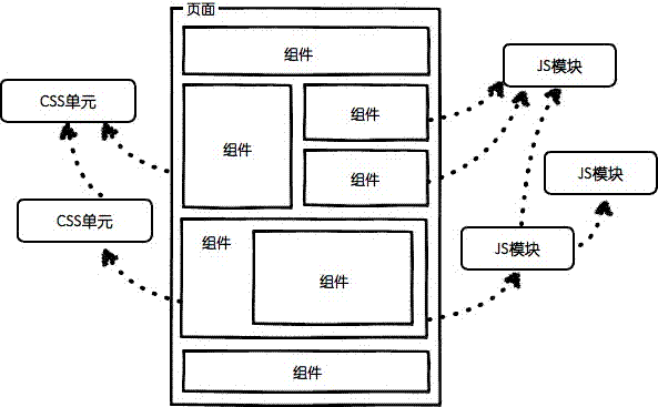 Web front end message bus system