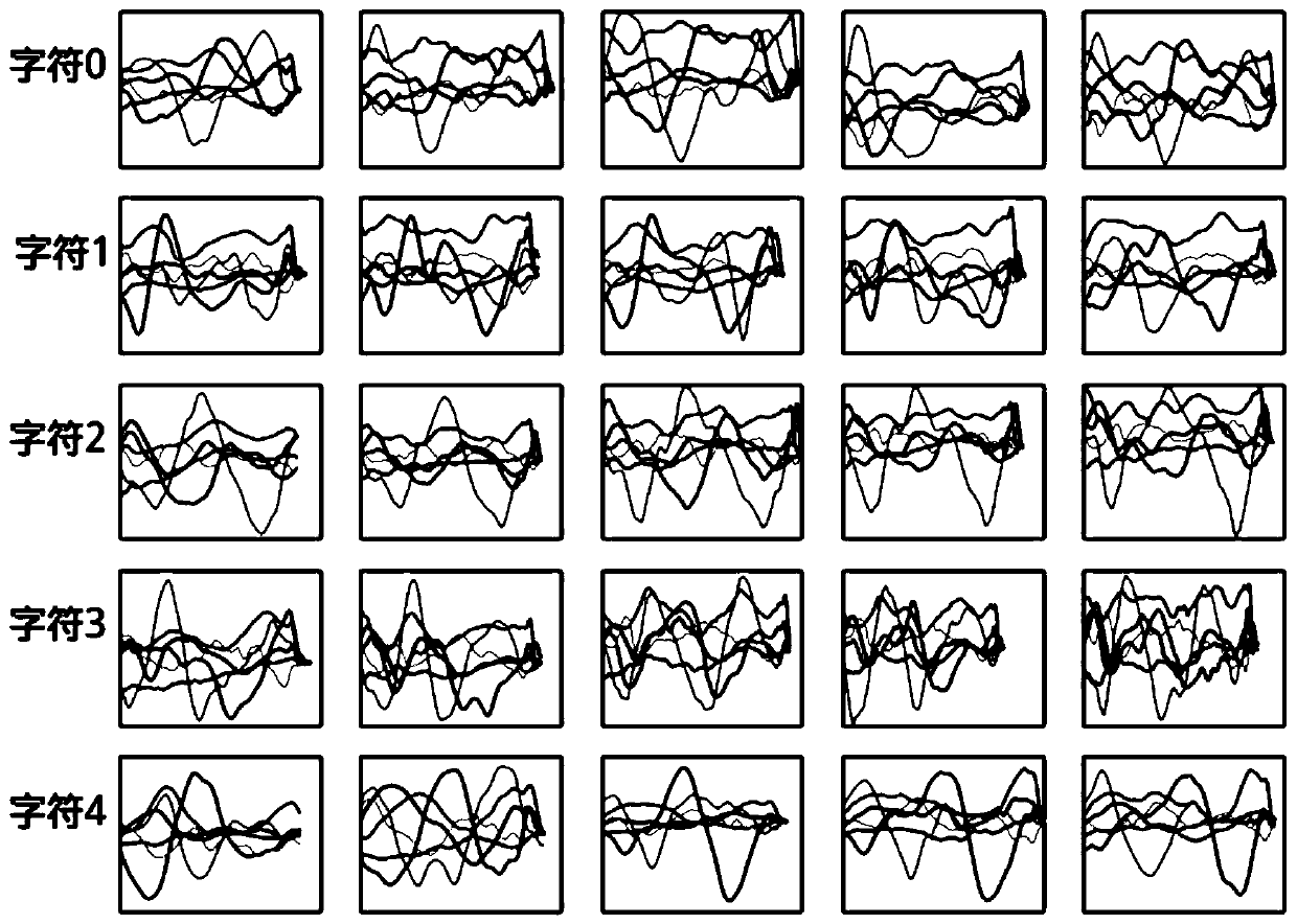Aerial handwriting inertial sensing signal generation method based on deep adversarial learning