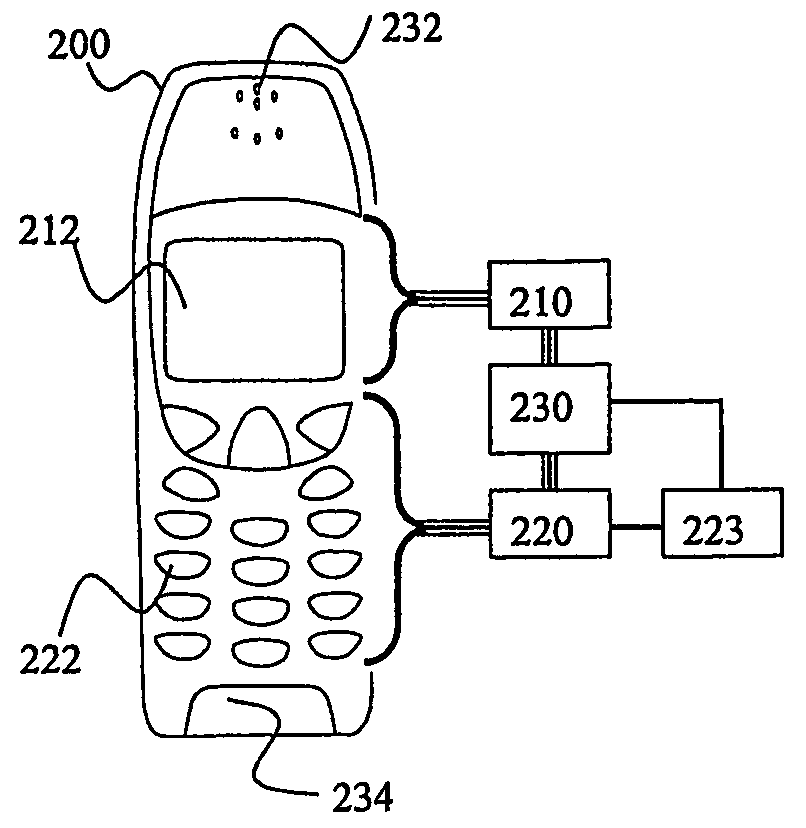 Method for intermediate unlocking of a keypad on a mobile electronic device