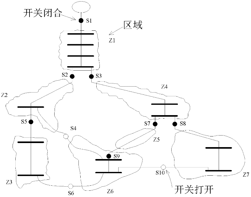 Method for reconstructing distribution network after fault
