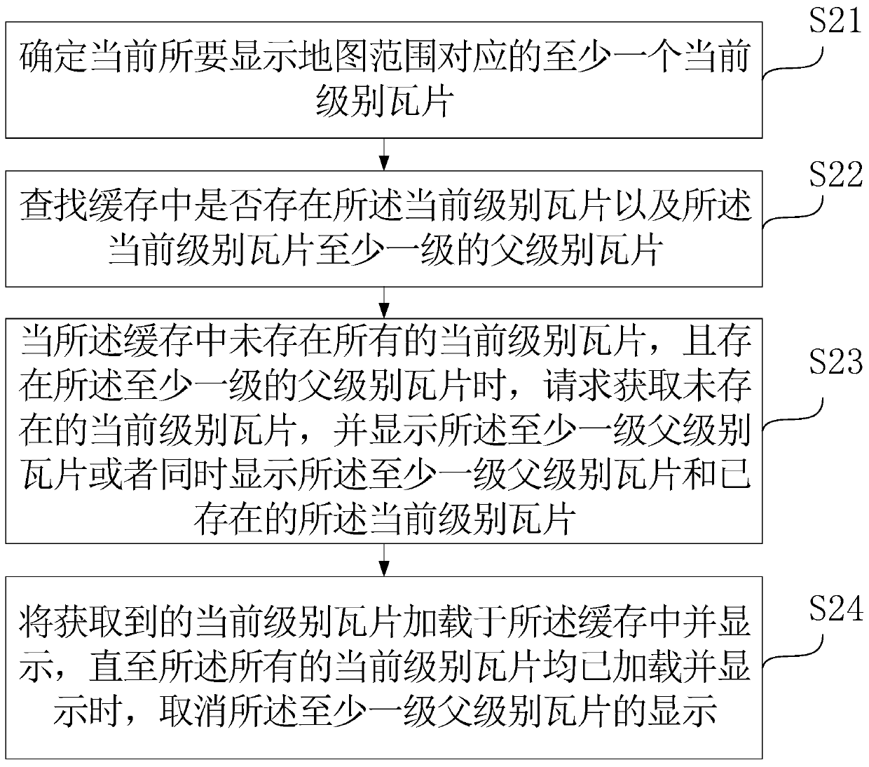 Map display method and device, related storage medium and client