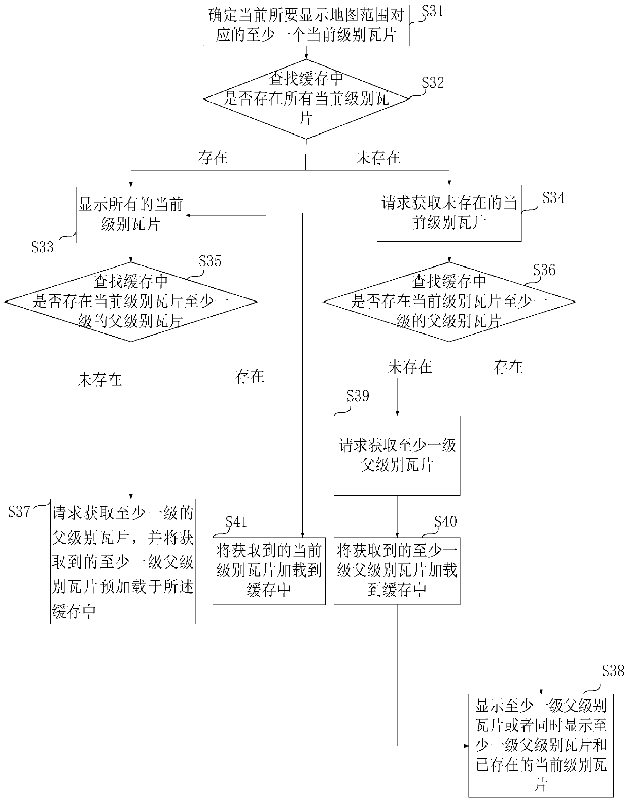 Map display method and device, related storage medium and client