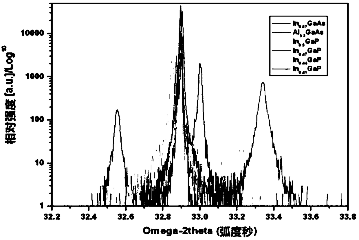 Infrared light emitting diode with strain compensation layer and manufacturing method thereof