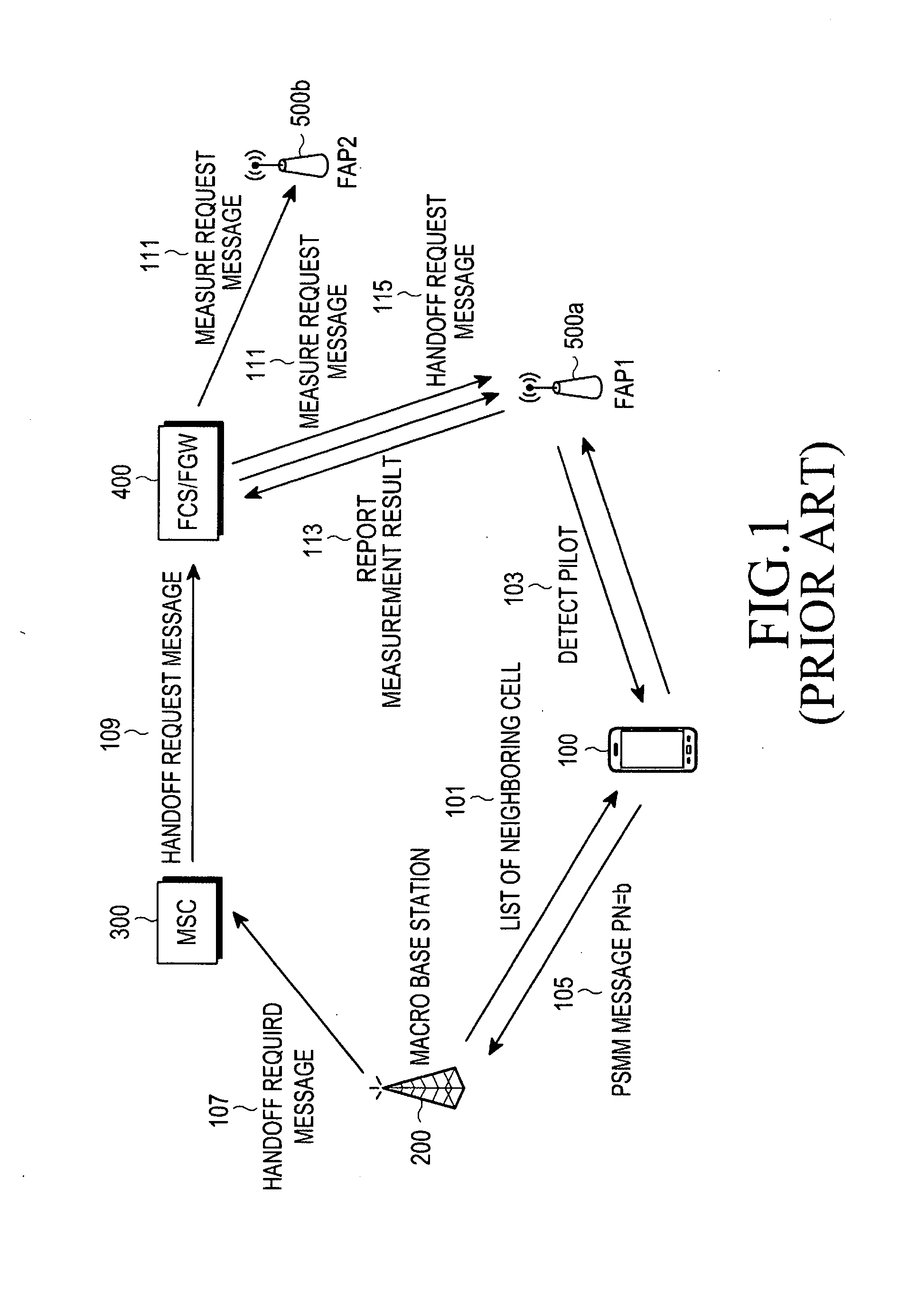 Method for handoff to a femtocell in a wireless communication system, and server apparatus for the same