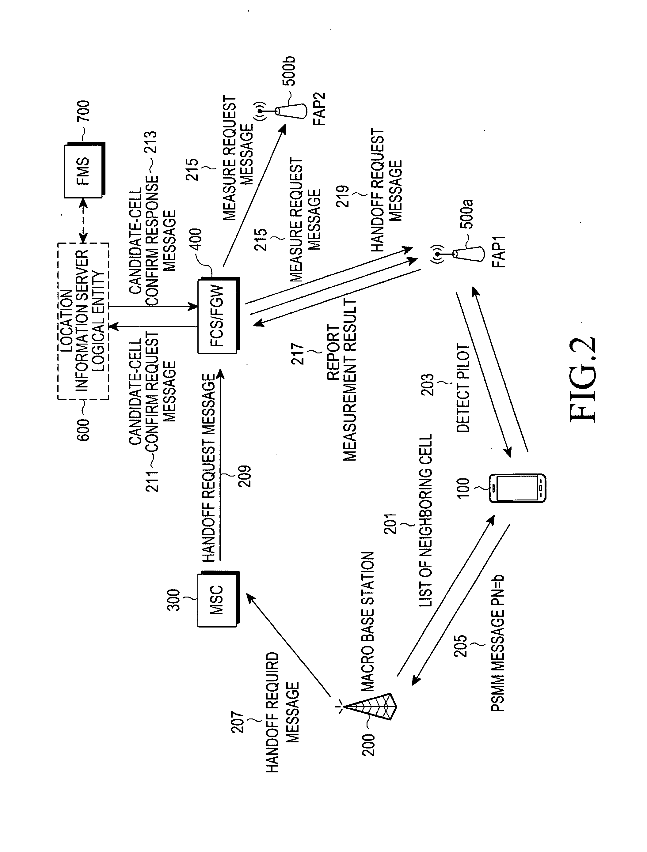 Method for handoff to a femtocell in a wireless communication system, and server apparatus for the same