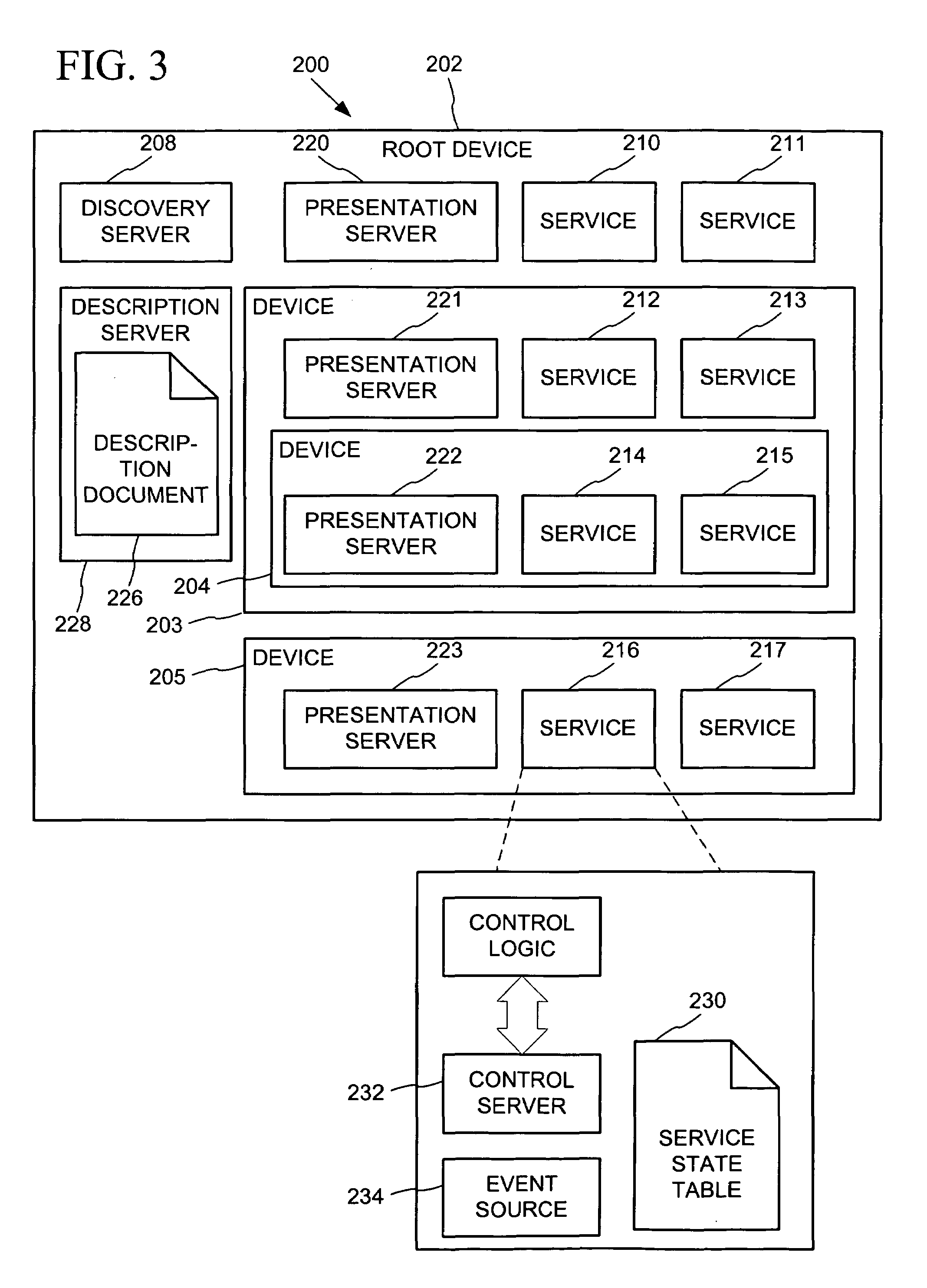 Data driven remote device control model with general programming interface-to-network messaging adapter