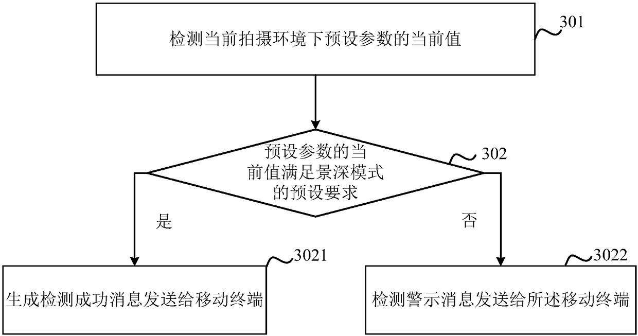 Shooting method and device, image processing method and device