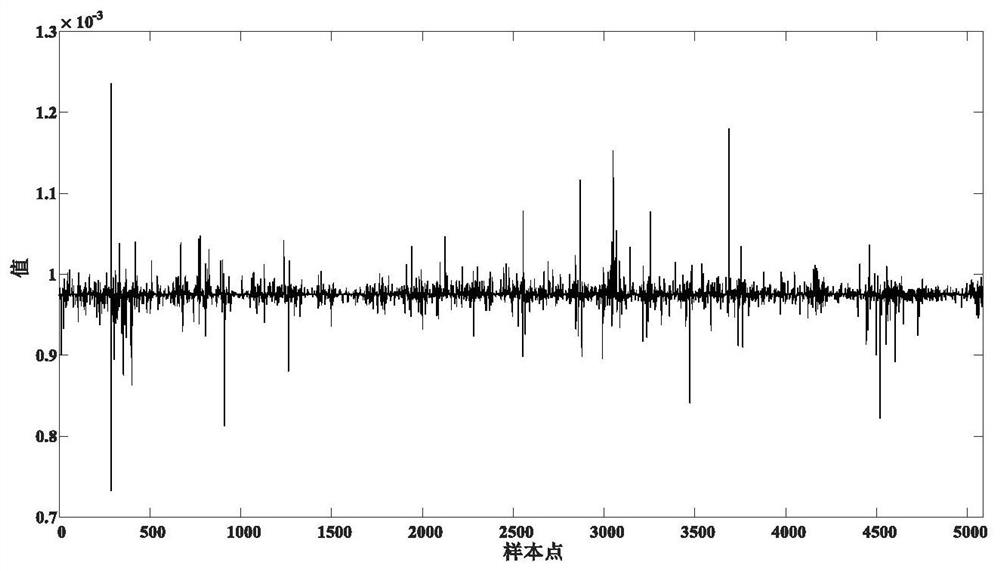 Causal network learning method based on local Granger causal analysis