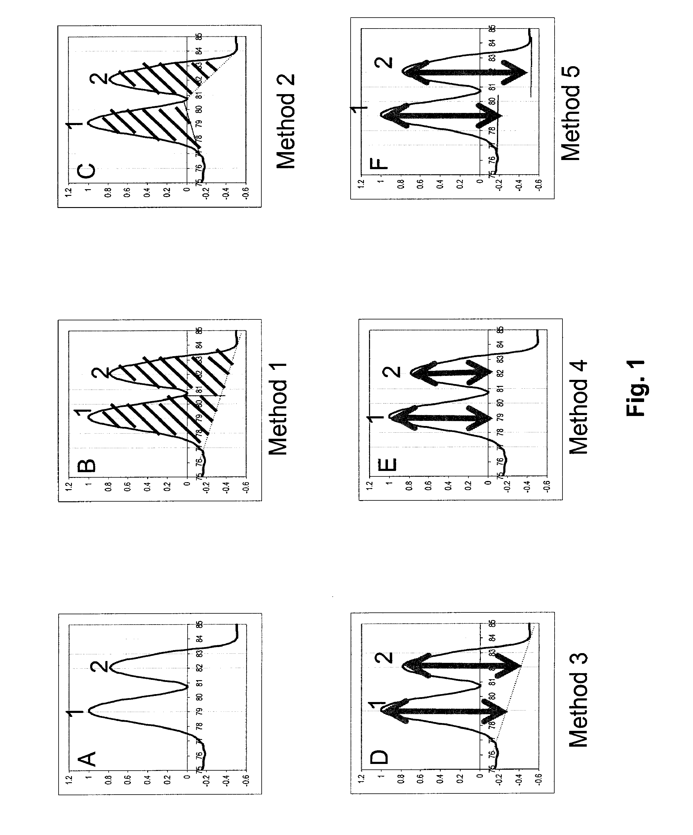 Detection and/or quantification of nucleic acids