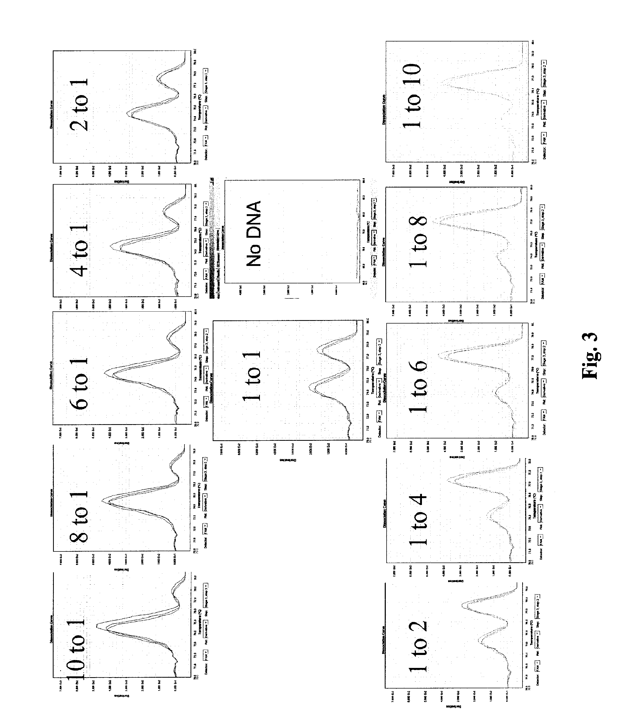 Detection and/or quantification of nucleic acids