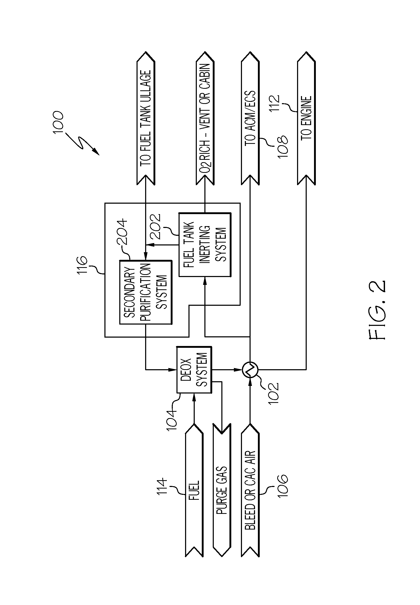Fuel deoxygenation and fuel tank inerting system and method