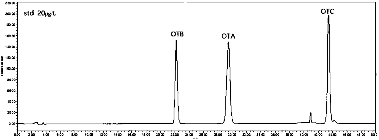 Method for simultaneously rapidly determining total amount of three kinds of ochratoxin in samples