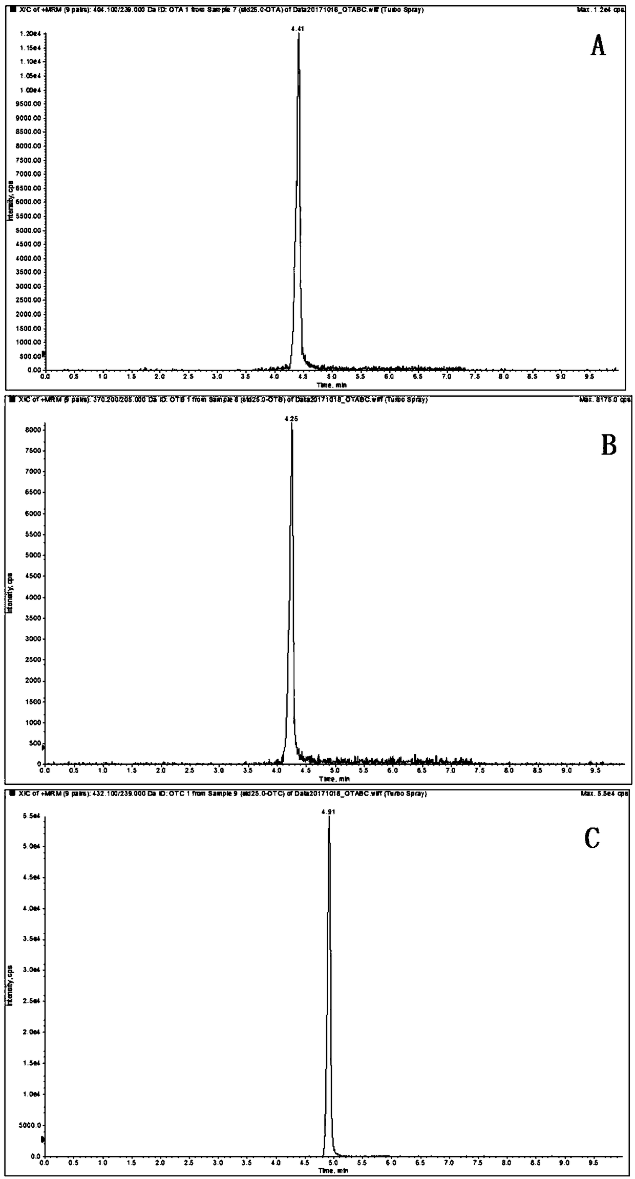 Method for simultaneously rapidly determining total amount of three kinds of ochratoxin in samples