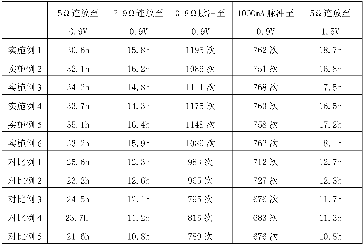 Rare earth alloy doped zinc-manganese battery and preparation method thereof