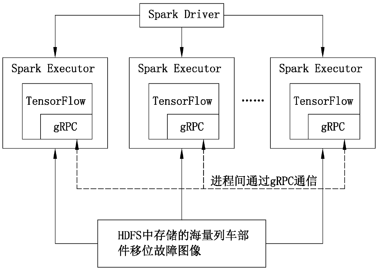 Large-scale train shift fault detection method and system based on deep learning