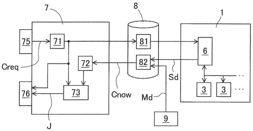 Feeder suitability determination device and feeder suitability determination method