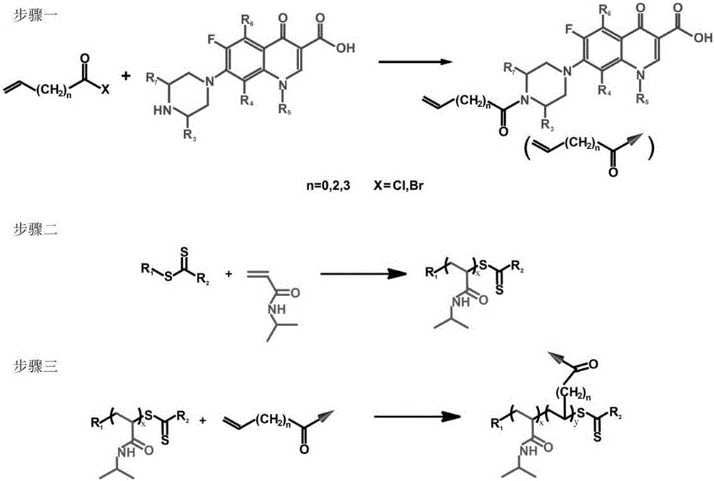 antibacterial-agent-activity-calling-switch-based-on-poly-n