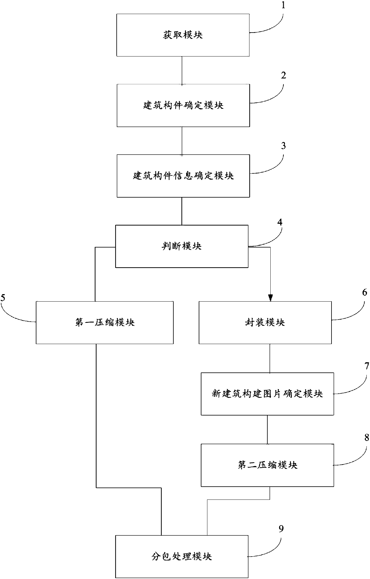 Model compression transformation method and system