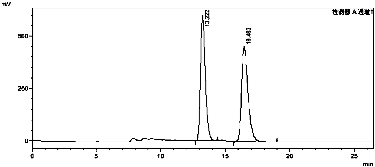 A method for HPLC analysis and separation of enantiomers of p-phenylbenzoylcorylide