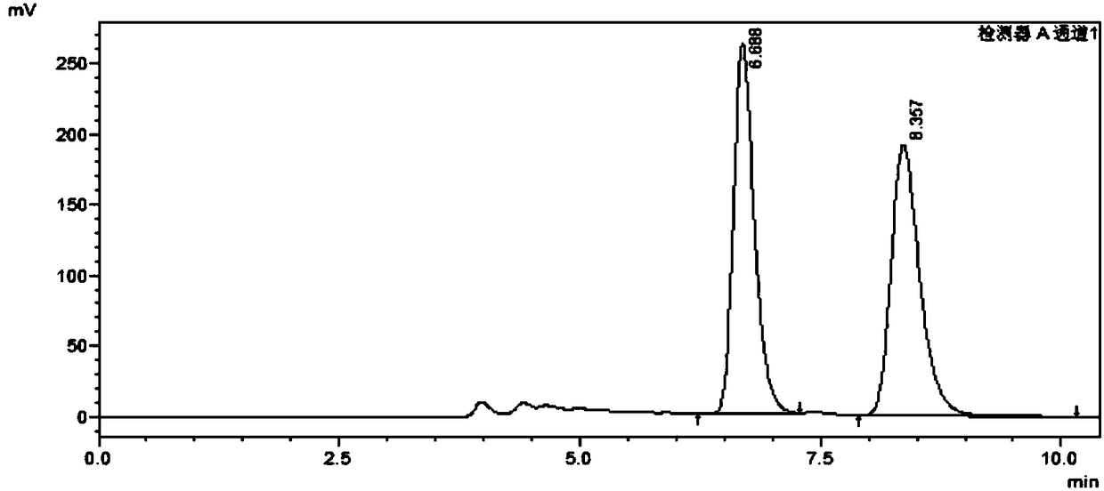 A method for HPLC analysis and separation of enantiomers of p-phenylbenzoylcorylide