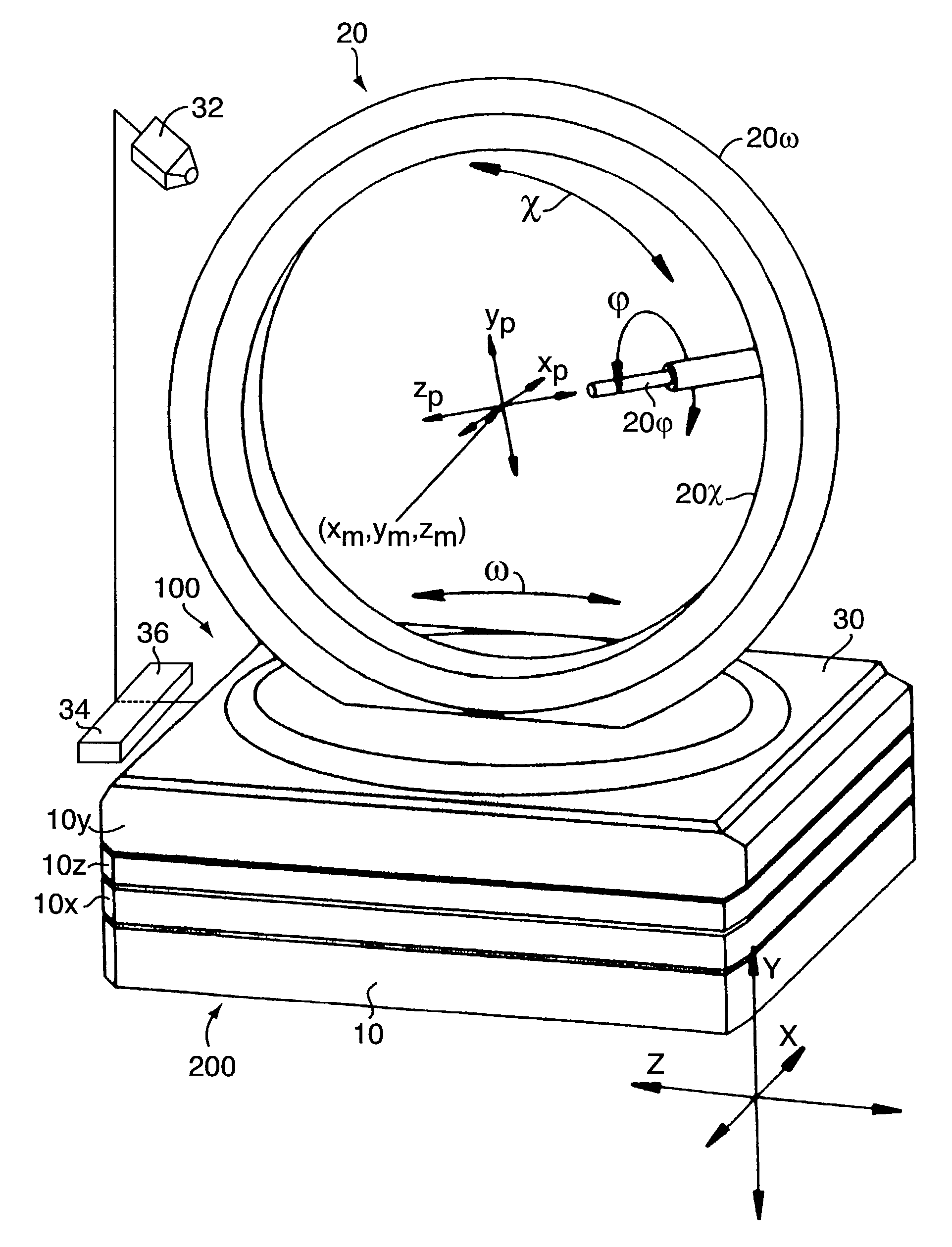 Automatic adjusting method for a goniometer and associated device