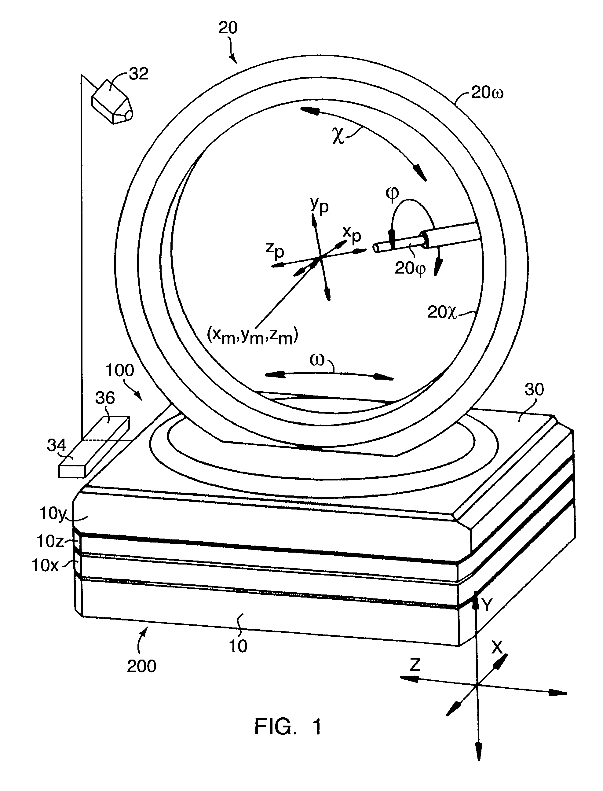 Automatic adjusting method for a goniometer and associated device