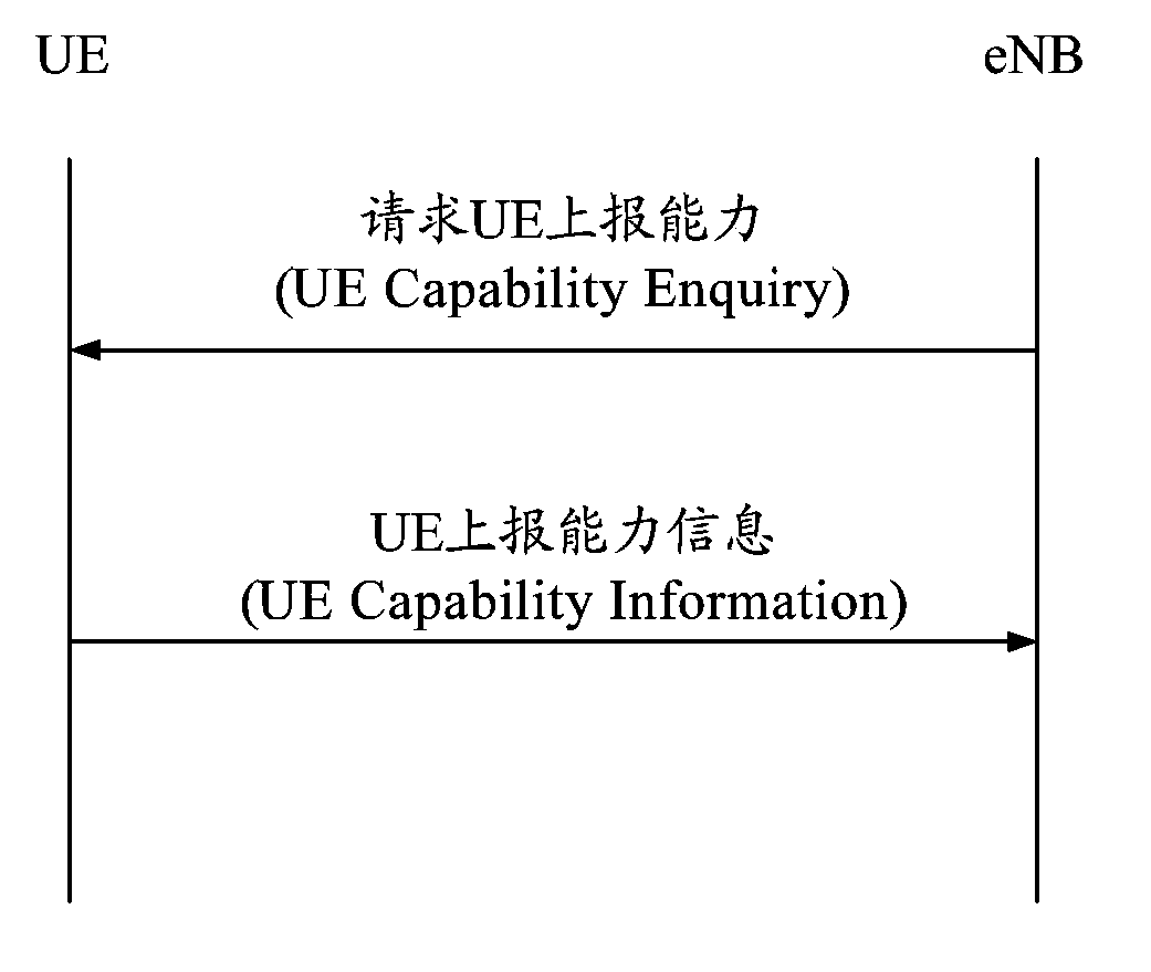 UE type reporting method and device, resource allocation method and device, UE and base station