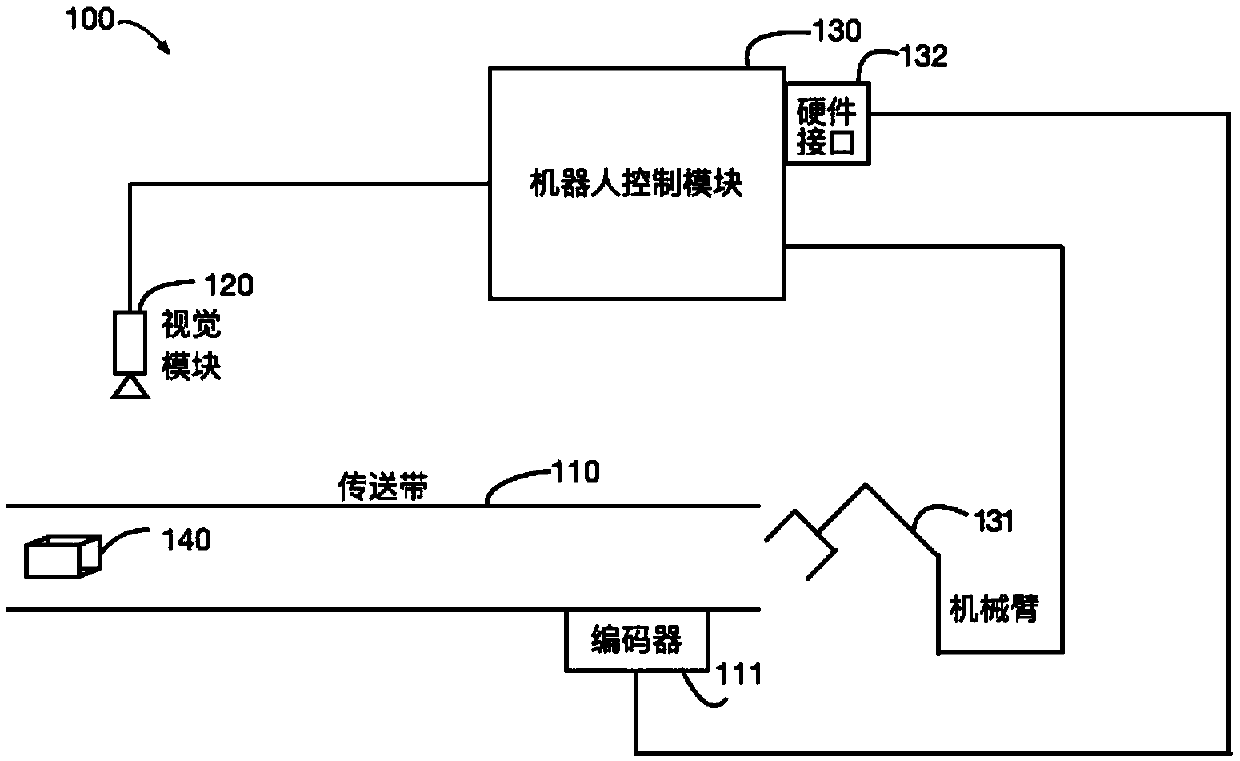 Conveyor belt synchronous tracking method, device and system for robot
