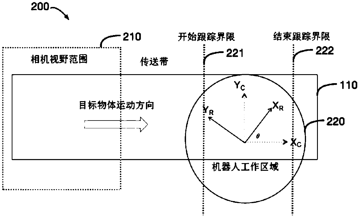 Conveyor belt synchronous tracking method, device and system for robot