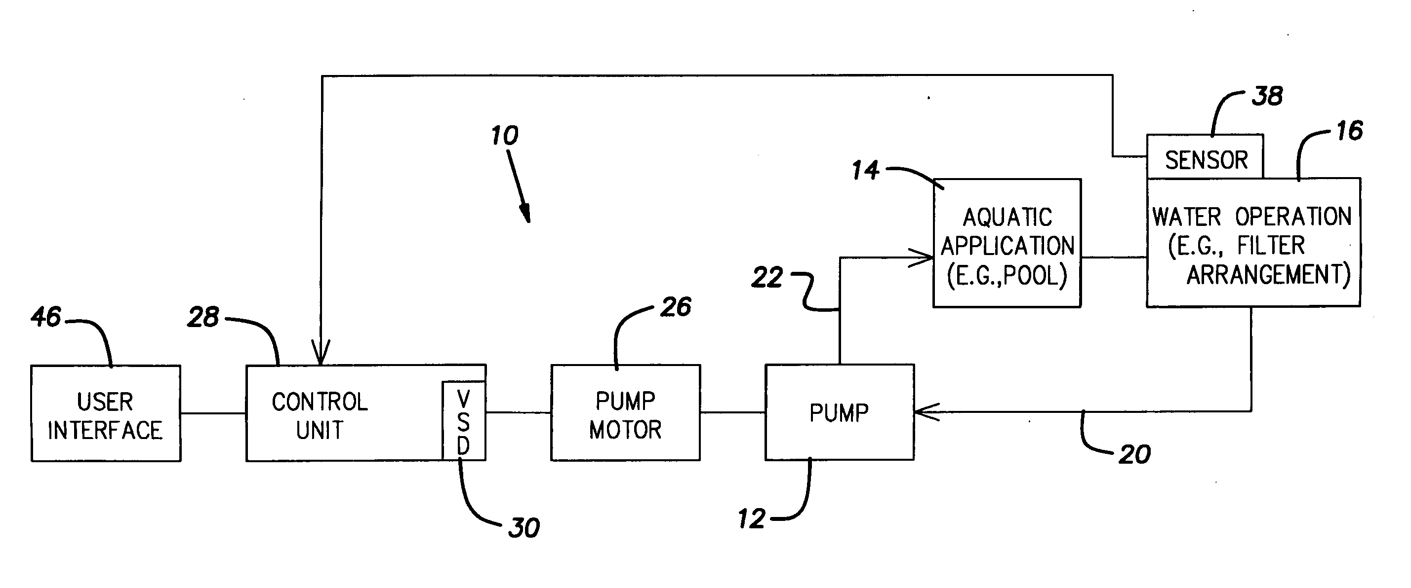 Variable speed pumping system and method
