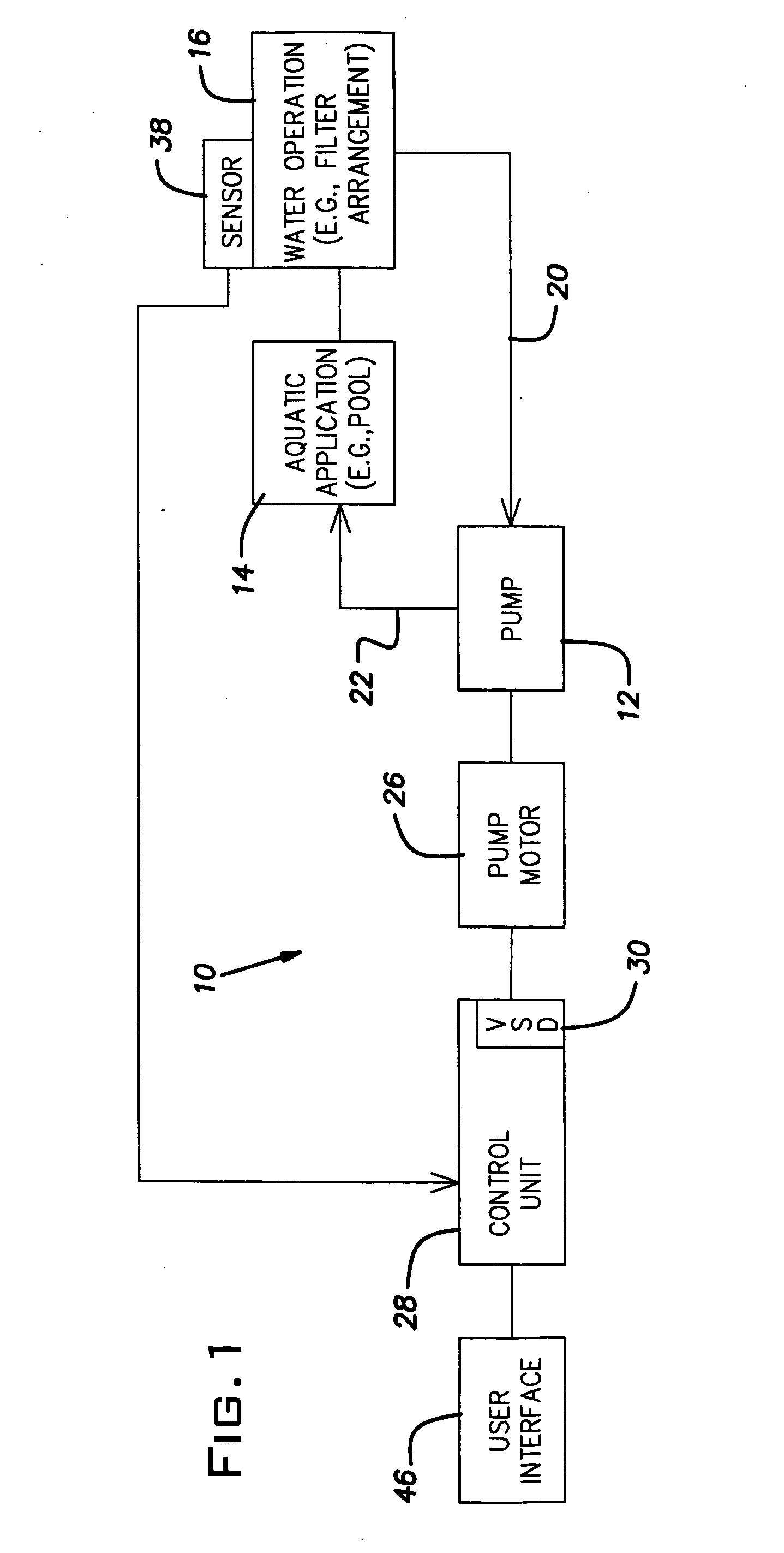 Variable speed pumping system and method