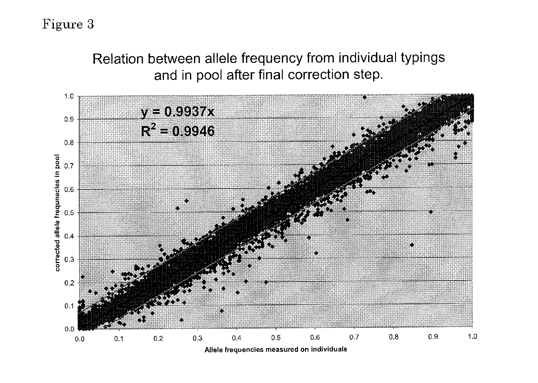 Method of pooling samples for performing a biological assay