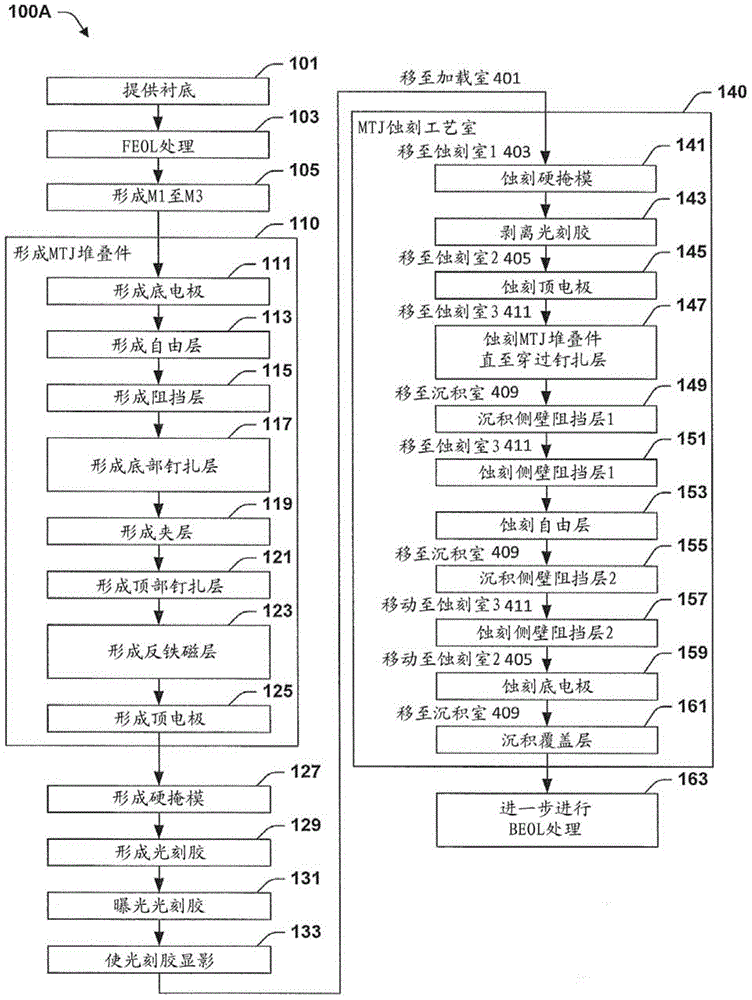 Reversed stack MTJ