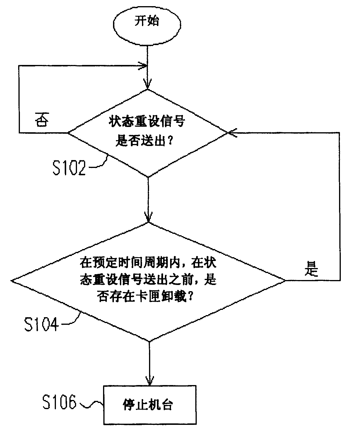 Method for preventing chip repetition deposition