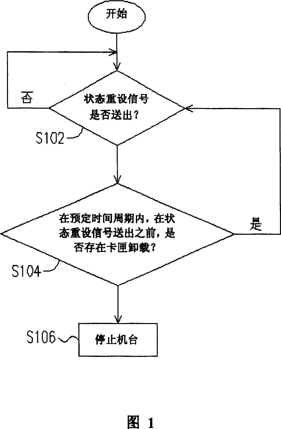 Method for preventing chip repetition deposition