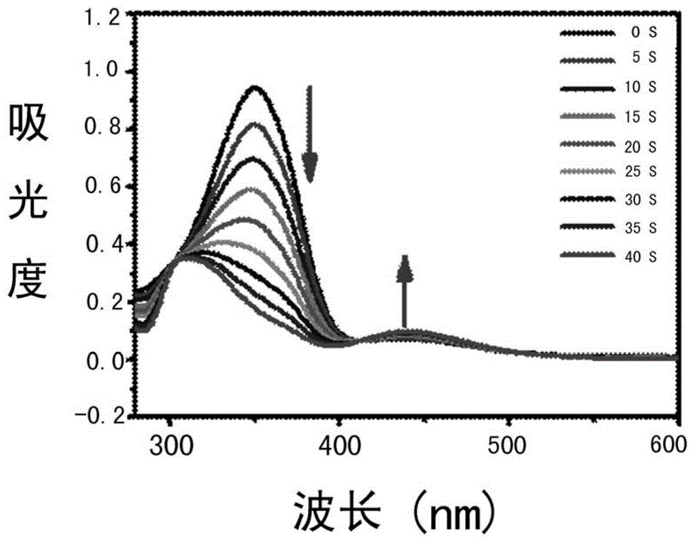 A kind of preparation method of light/pH sensitive type amphiphilic azobenzene polymer micelle