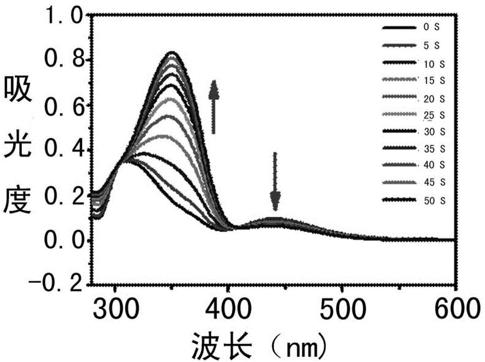 A kind of preparation method of light/pH sensitive type amphiphilic azobenzene polymer micelle