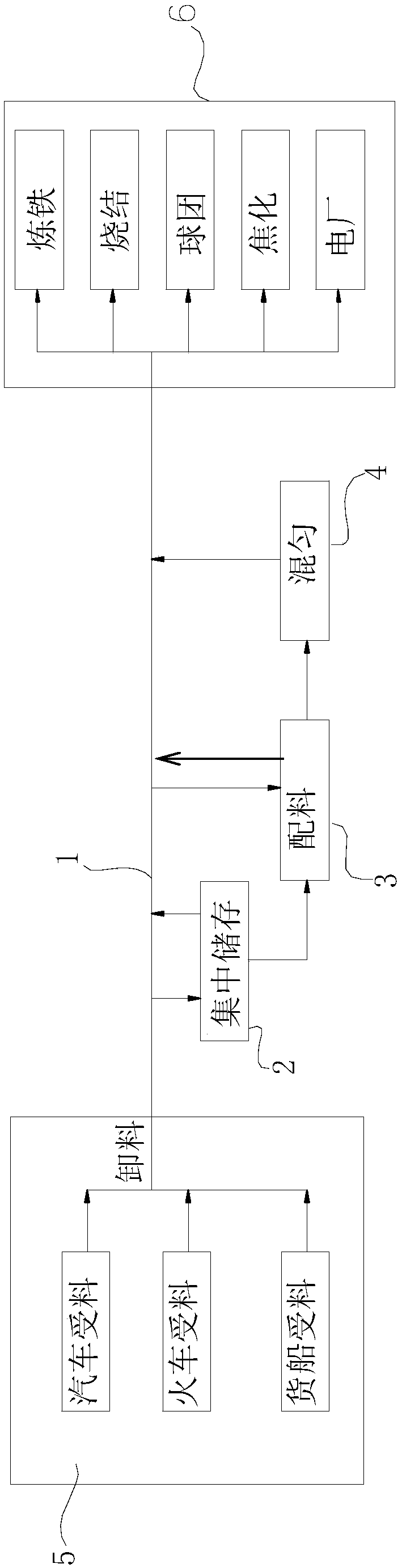 An optimal path conveying system and its raw material storage and mixing parallel production process