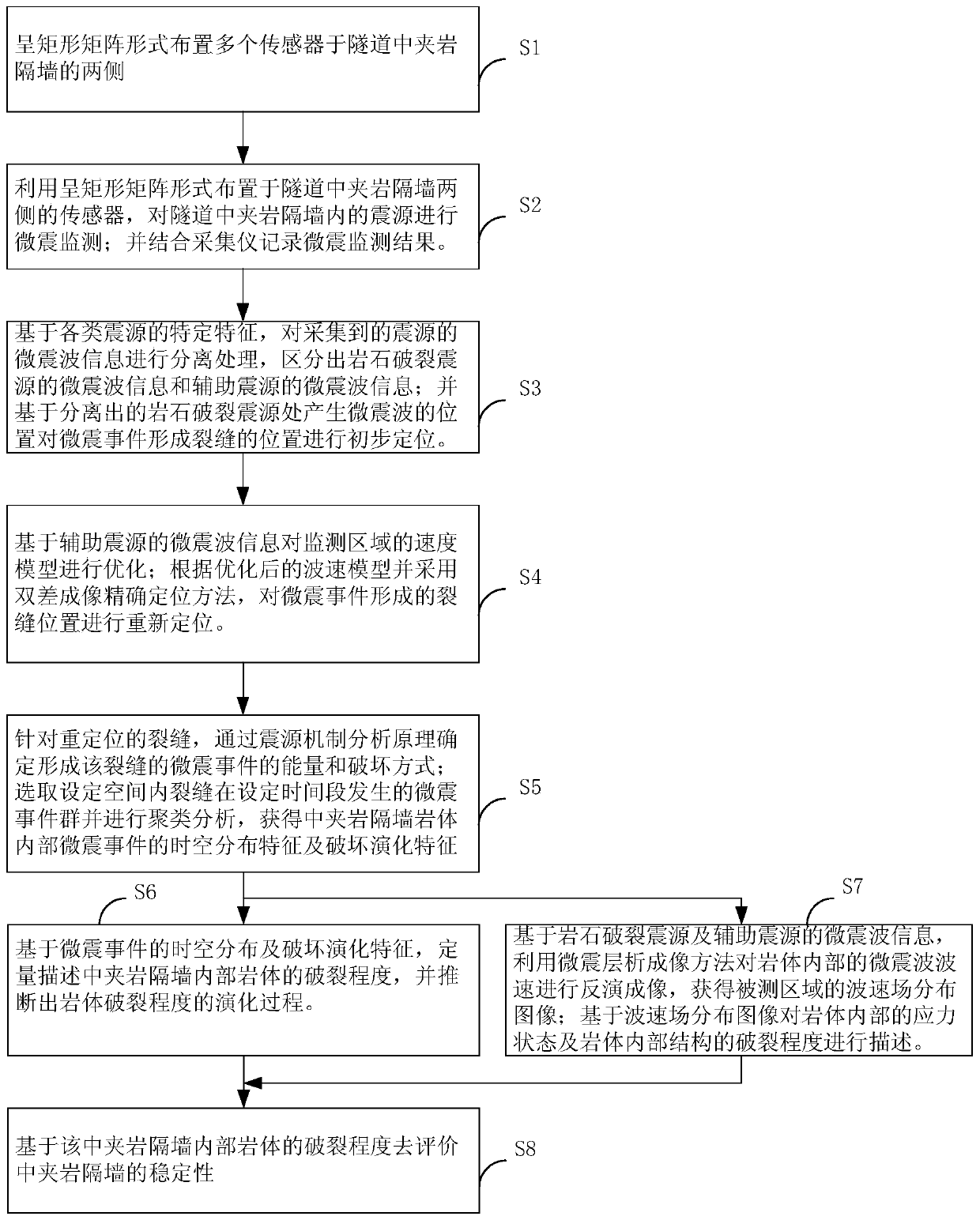 A Method for Stability Evaluation of Interbedded Rock Partition Wall in Highway Tunnel