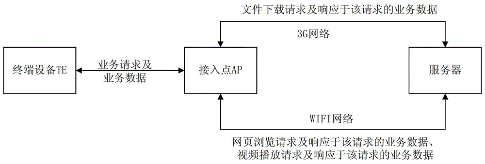 Data transmission method and device