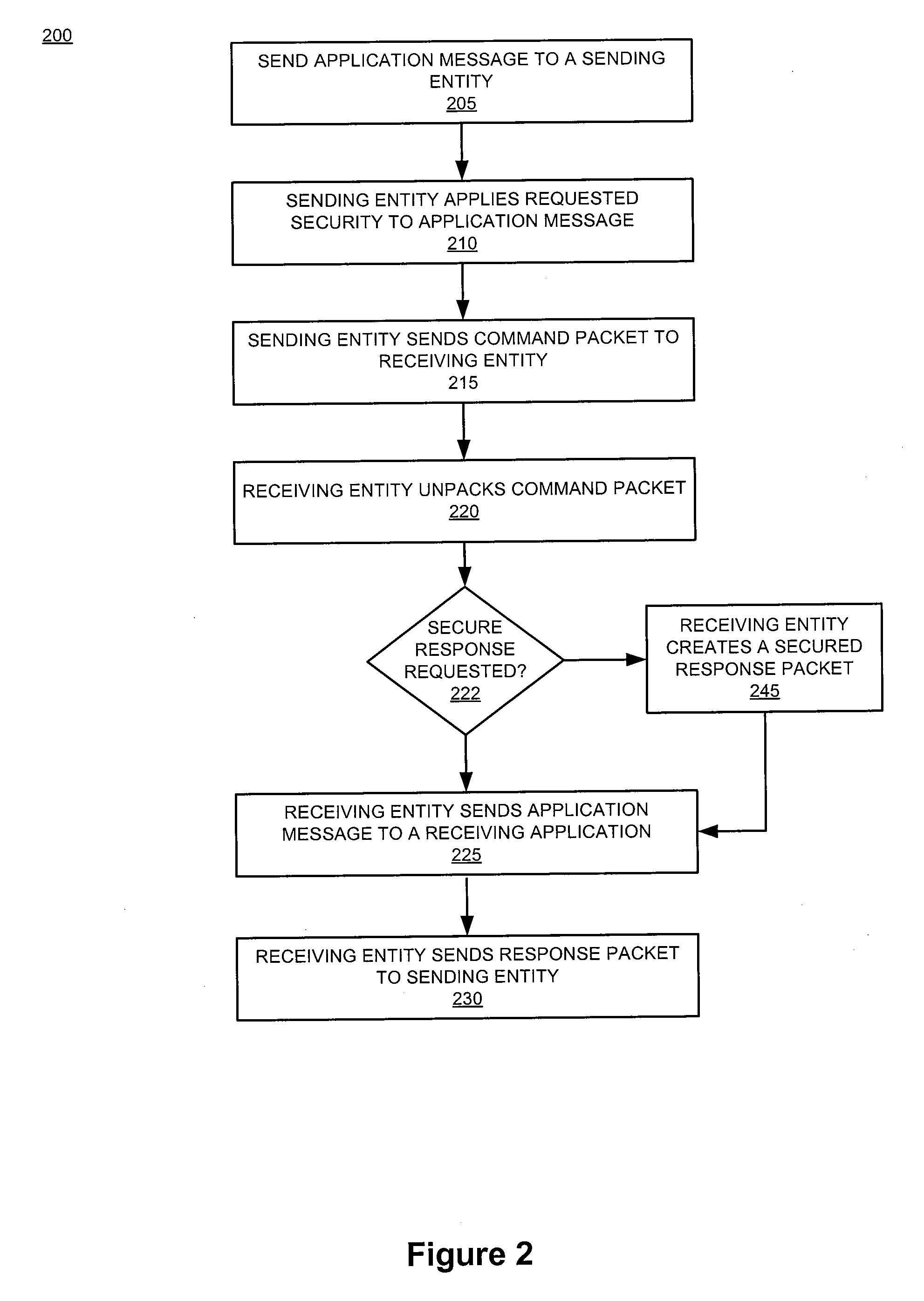 System and device for consolidating sim, personal token, and associated applications for electronic wallet transactions