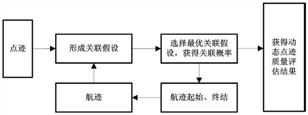 Dual-band radar adaptive tracking method based on multi-dimensional feature matching