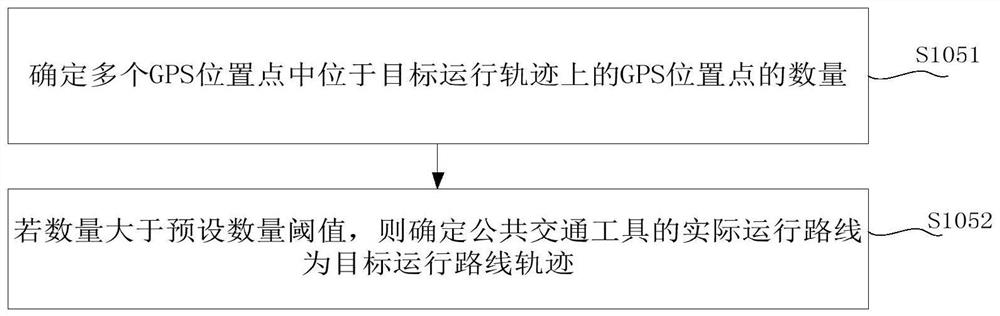 Method, device, terminal and medium for determining operating state of public transportation