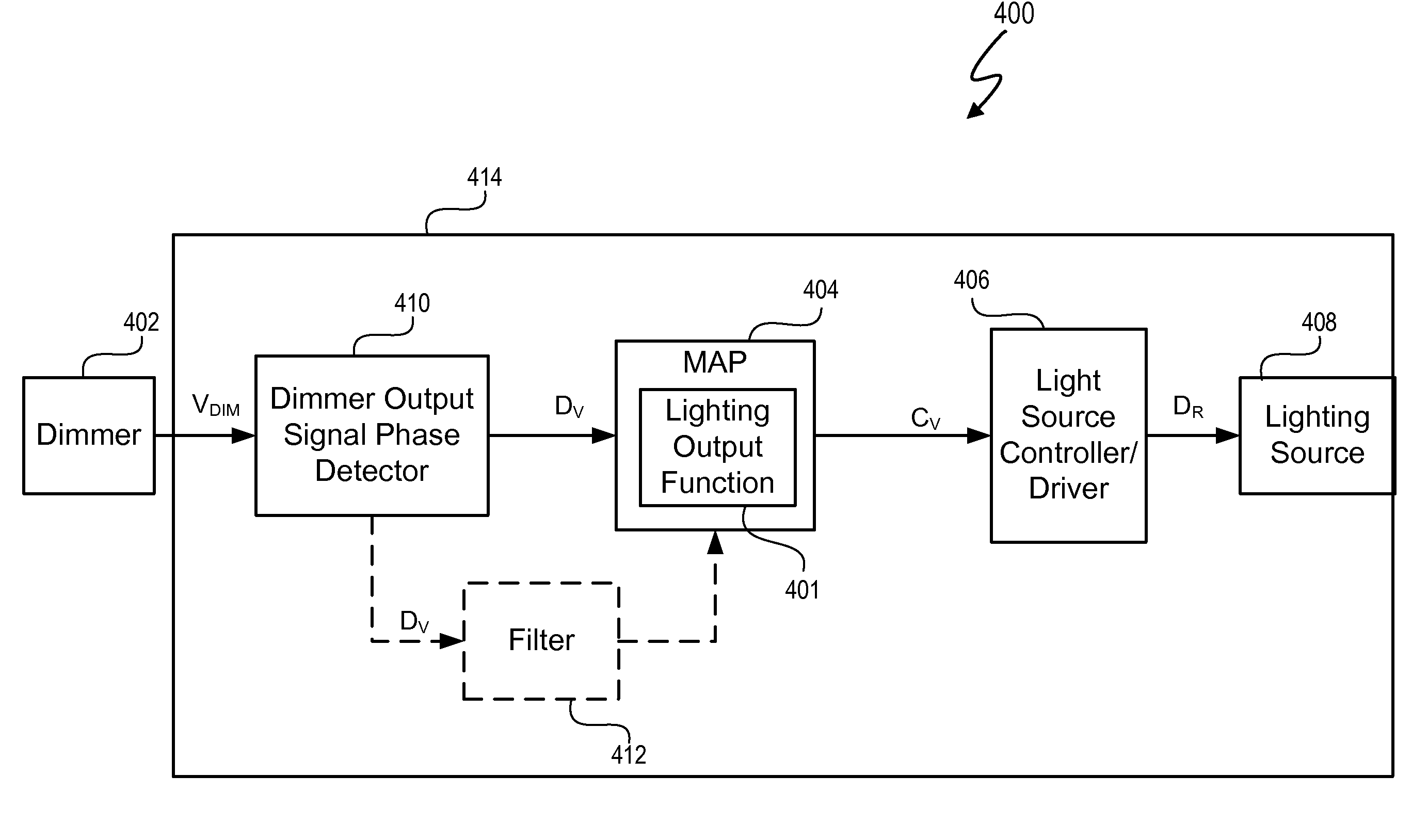 Lighting System with Lighting Dimmer Output Mapping