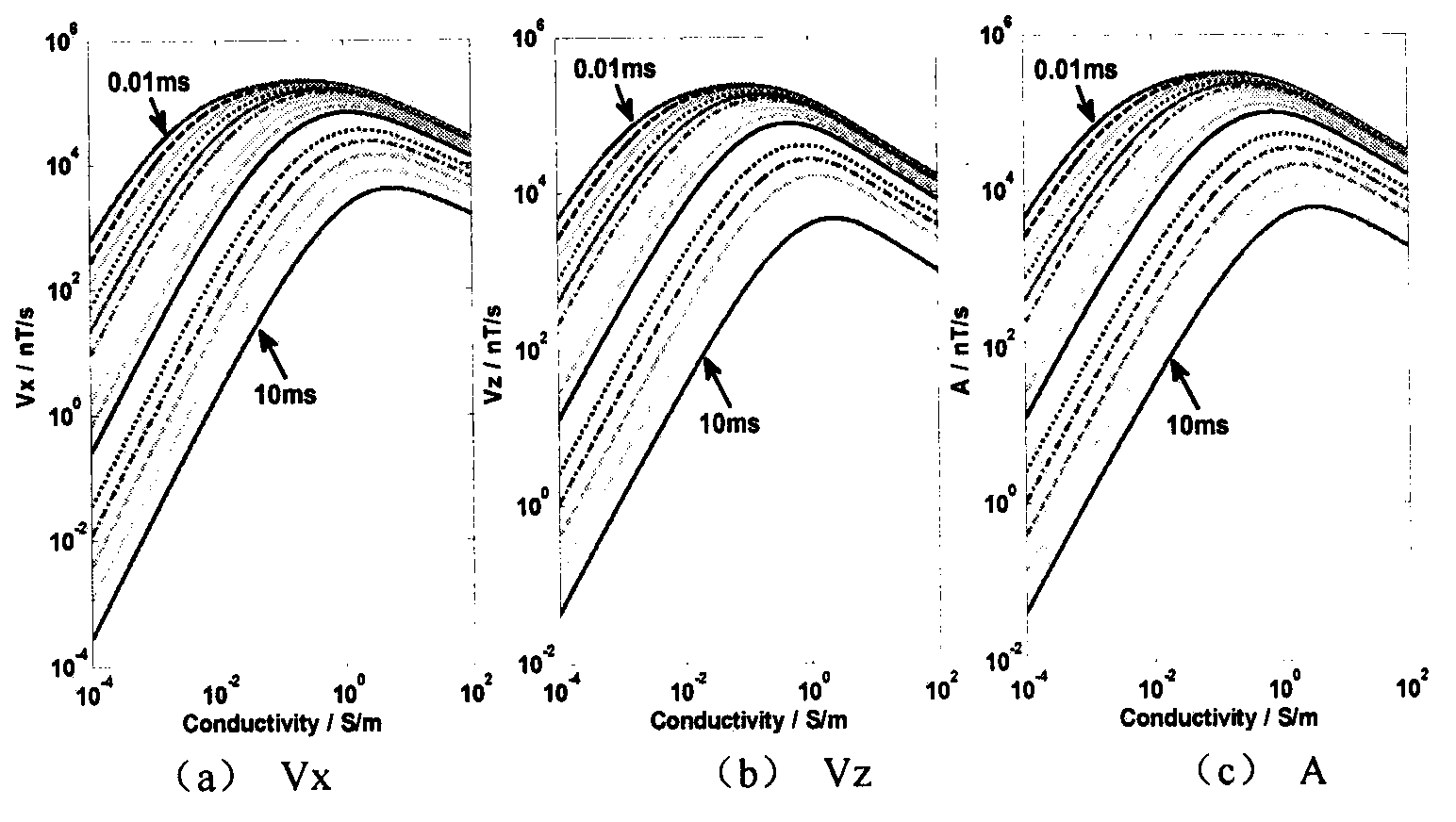 Conductivity-depth conversion method for aviation transient electromagnetic data
