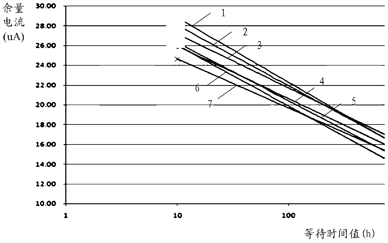 Flash Life Prediction Methods and Screening Methods