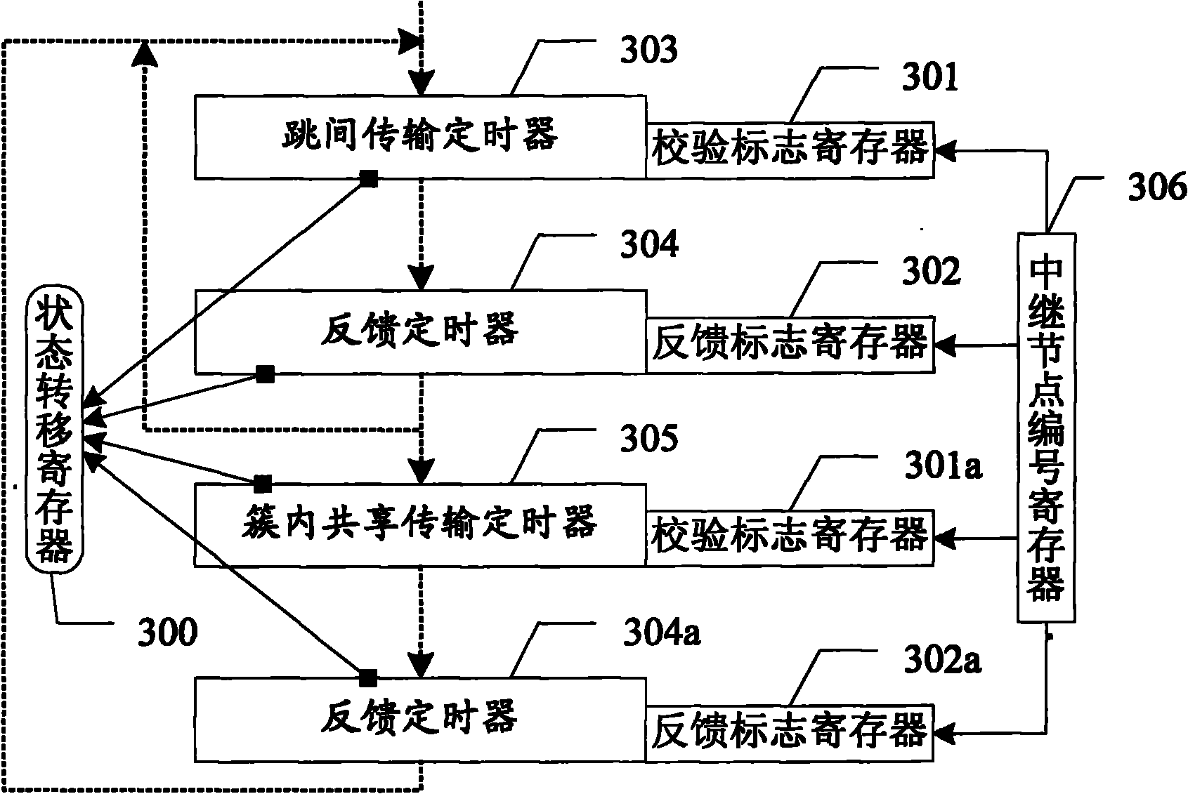 Feedback method for cooperating relay transmission